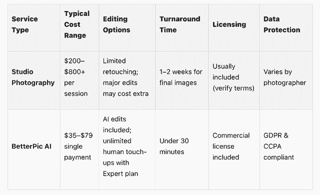 budget-comparison-table.png